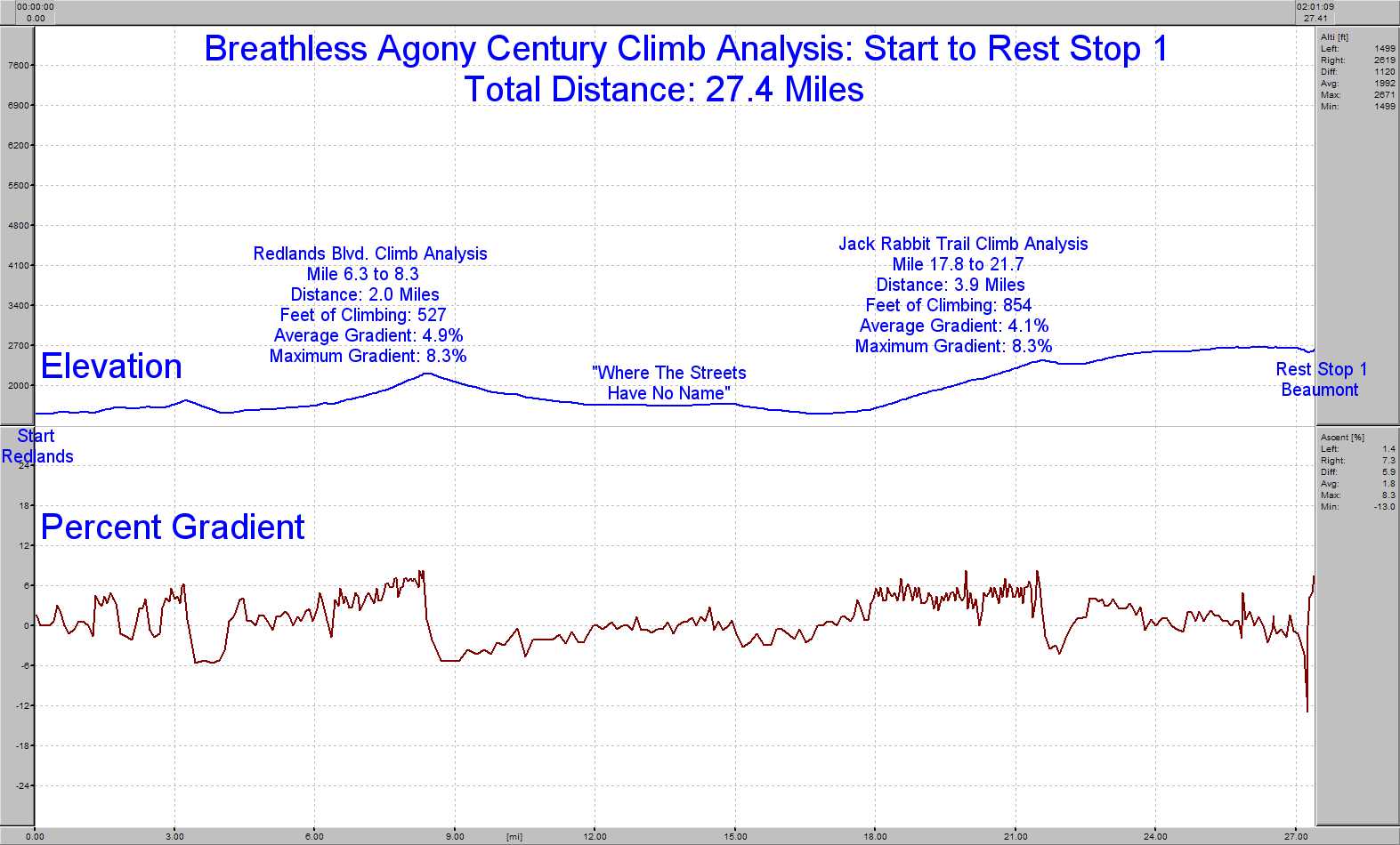 Elevation Profile for the Start to Rest Stop 1